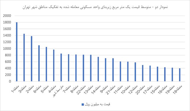 کوچک‌سازی موتور متحرکه سوداگری در بازار مسکن