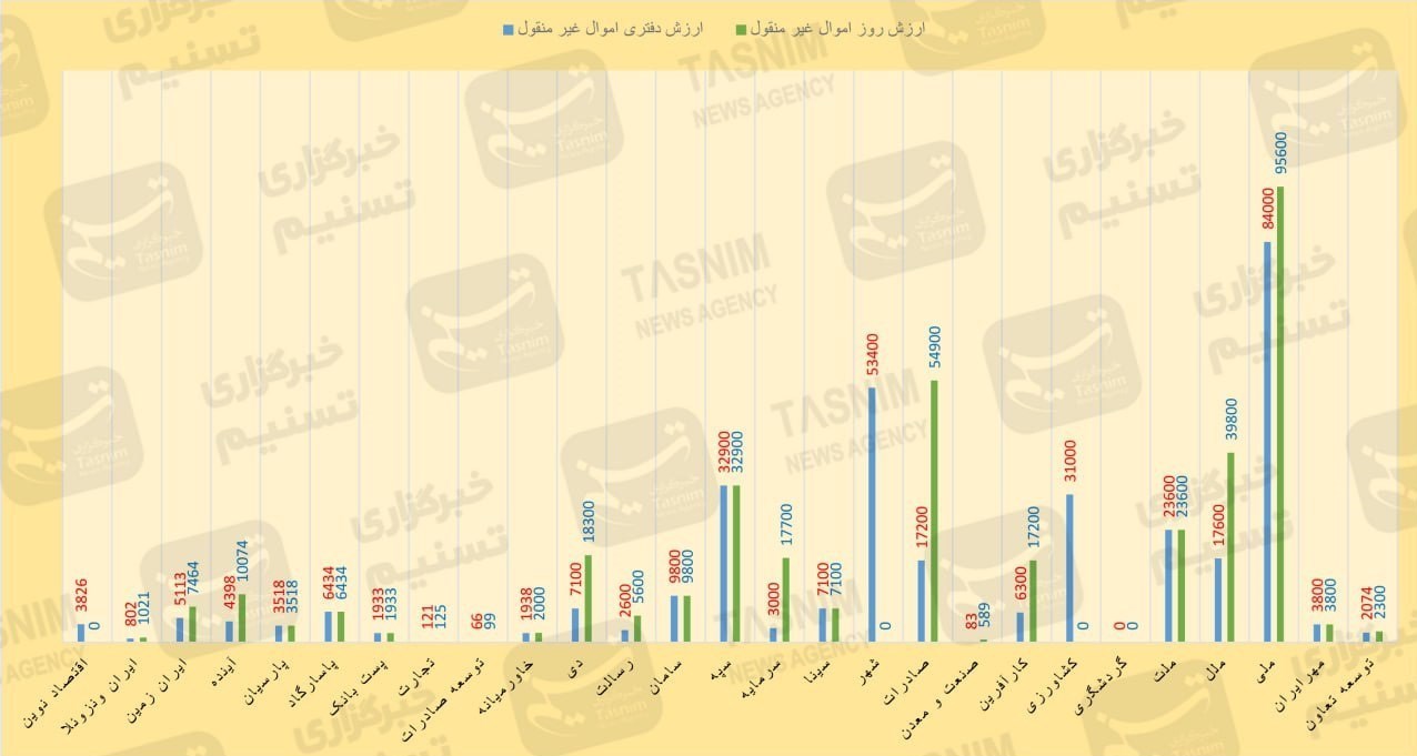 بانک مرکزی جمهوری اسلامی ایران , بحران پولی و بانکی ایران , بانک ملی ایران , بانک ملت , بانک سپه , بانک پاسارگاد , 