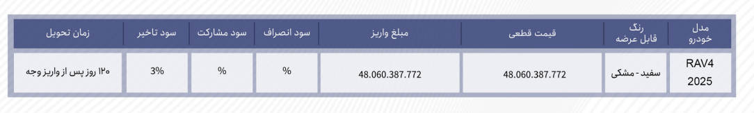 عرضه خودروهای وارداتی از ۲ تا ۴.۸ میلیارد تومان 3 عرضه خودروهای وارداتی از ۲ تا ۴.۸ میلیارد تومان