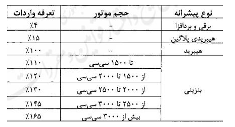 آییننامه واردات خودرو دوباره اصلاح شد 2 آییننامه واردات خودرو دوباره اصلاح شد
