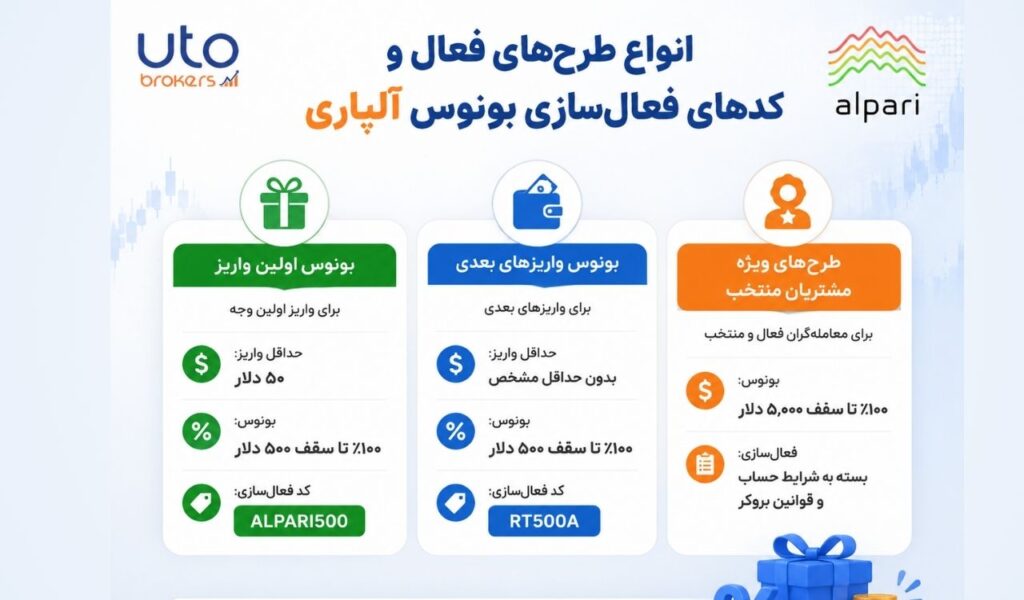 بونوس معاملاتی فارکس؛ چگونه قبل از ثبتنام ارزش واقعی آن را بسنجیم؟ 2 qqULBpbyEIbRmEm1vdT91CG6hjMfeiWDpZ0b7OJf
