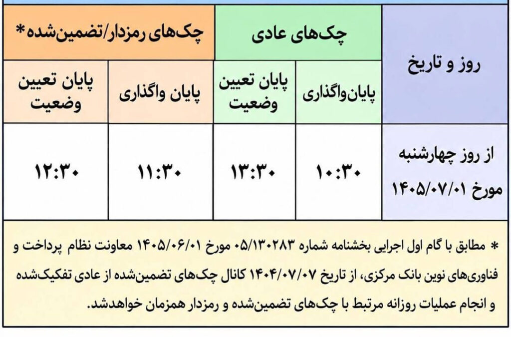 تغییر مهم در سامانه چکاوک؛ چکهای عادی و رمزدار چه ساعتی واگذار میشوند؟ 2 photo 2026 09 22 16 02 48